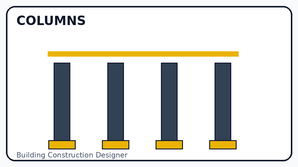 Columns