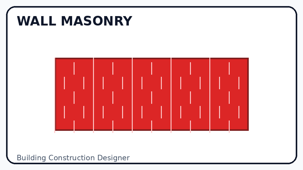 Wall Masonry